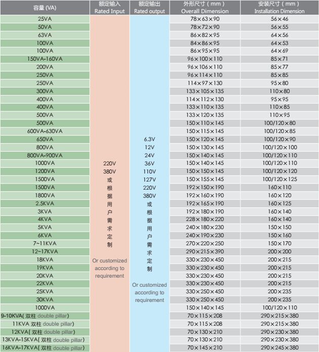 信平電子變壓器