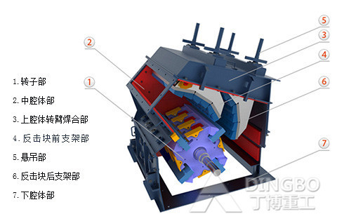反擊式破碎機