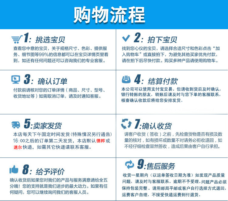 購(gòu)物流程1