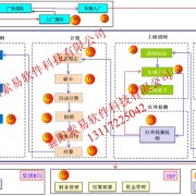 全國產化技術的汽車衡無人值守系統