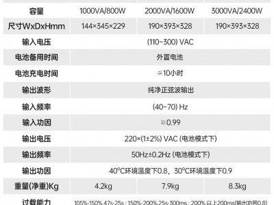 西安臺達Ultron NT系列UPS電源三相20KVA
